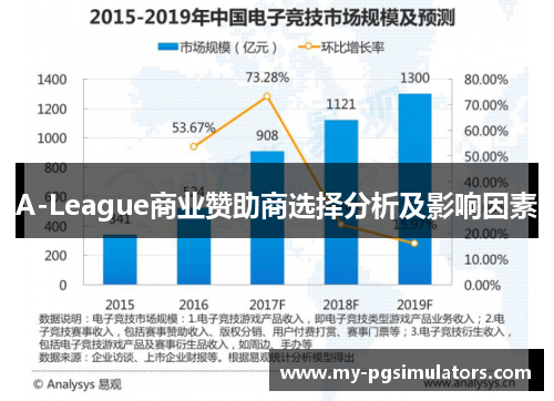 A-League商业赞助商选择分析及影响因素