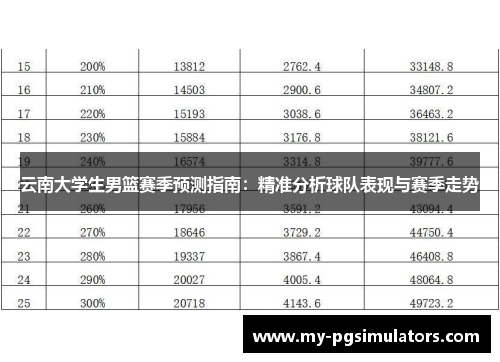 云南大学生男篮赛季预测指南：精准分析球队表现与赛季走势
