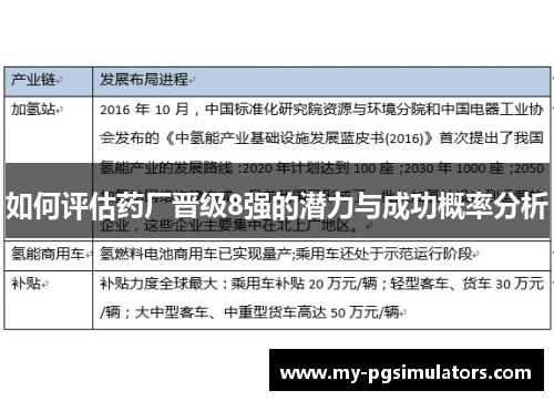 如何评估药厂晋级8强的潜力与成功概率分析