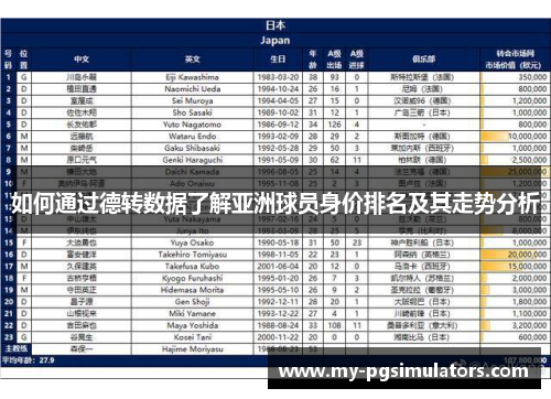 如何通过德转数据了解亚洲球员身价排名及其走势分析