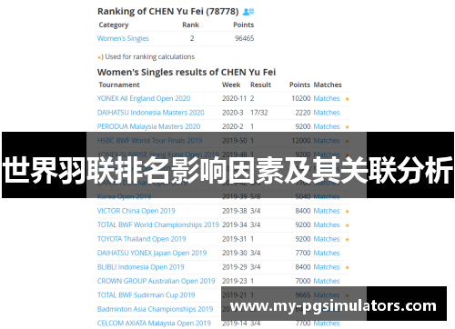 世界羽联排名影响因素及其关联分析