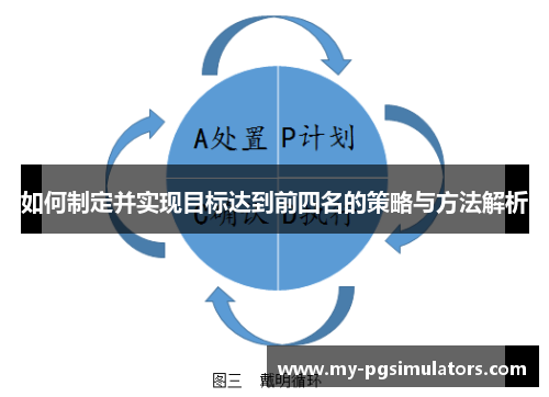 如何制定并实现目标达到前四名的策略与方法解析