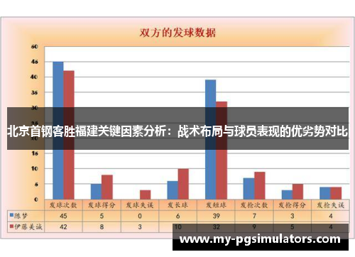 北京首钢客胜福建关键因素分析：战术布局与球员表现的优劣势对比