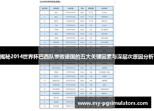 揭秘2014世界杯巴西队惨败德国的五大关键因素与深层次原因分析