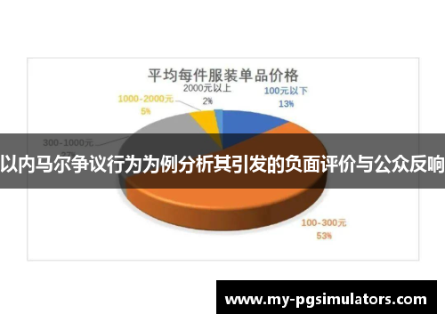 以内马尔争议行为为例分析其引发的负面评价与公众反响