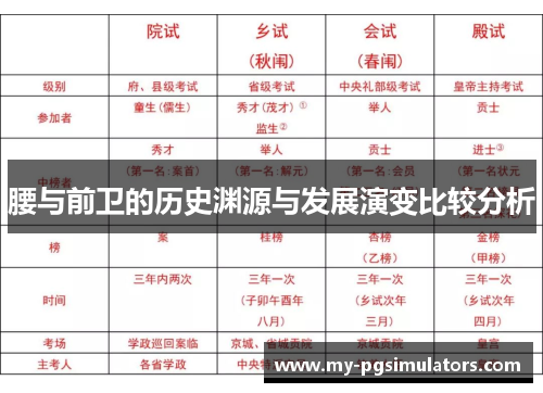 腰与前卫的历史渊源与发展演变比较分析