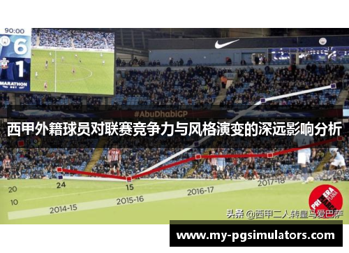 西甲外籍球员对联赛竞争力与风格演变的深远影响分析 西甲外籍球员对联赛竞争力与风格演变的深远影响分析