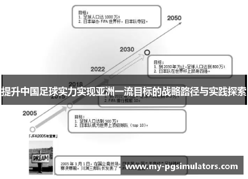 提升中国足球实力实现亚洲一流目标的战略路径与实践探索