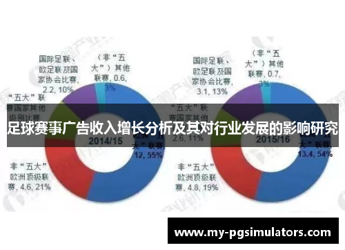 足球赛事广告收入增长分析及其对行业发展的影响研究