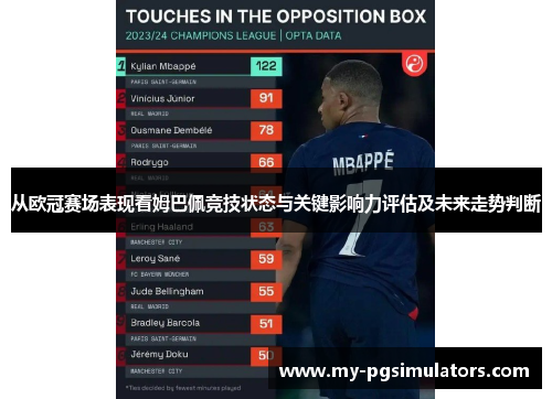 从欧冠赛场表现看姆巴佩竞技状态与关键影响力评估及未来走势判断