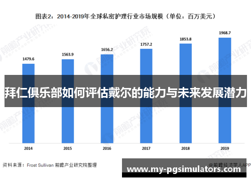 拜仁俱乐部如何评估戴尔的能力与未来发展潜力