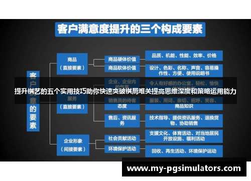 提升棋艺的五个实用技巧助你快速突破棋局难关提高思维深度和策略运用能力